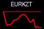 EURKZT